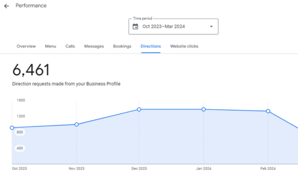 Google-My-Business-Dashboard