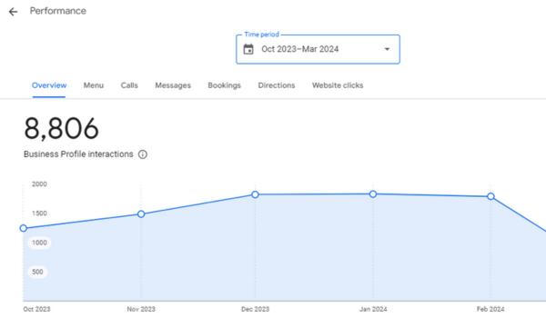 Google My Business Dashboard