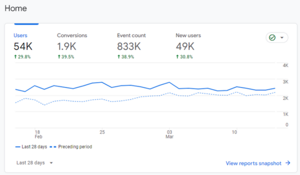 google analytics dashboard report