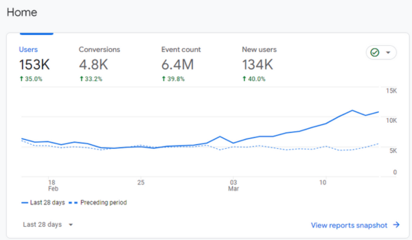 google analytics dashboard