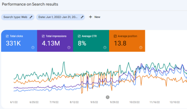 search console dashboard report