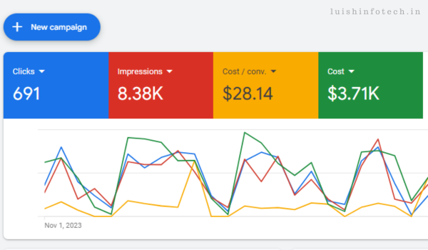 Google Ads Dashboard