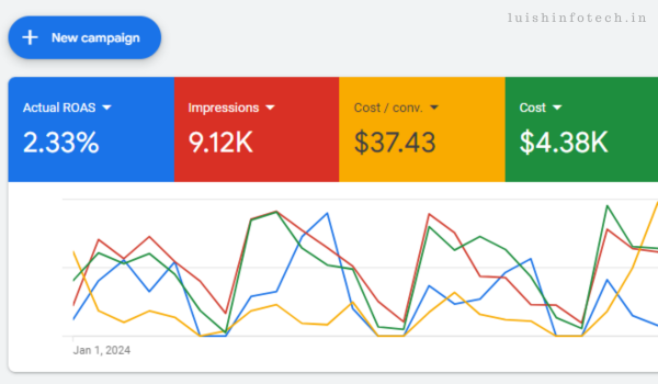 Google Ads Dashboard