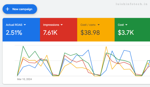 Google Ads Dashboard