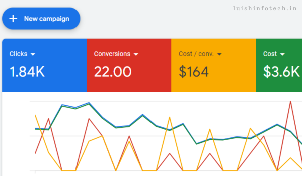 Google Ads Dashboard