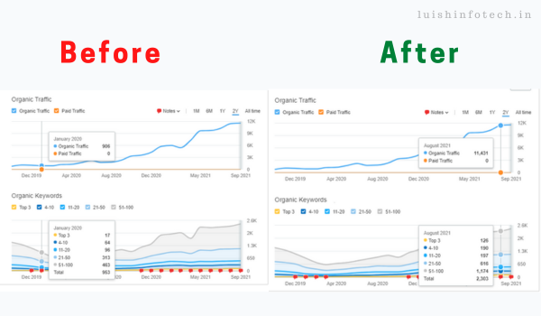 semrush traffic screenshot